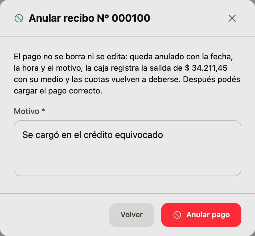 La ventana para anular un pago: avisa que el pago no se borra ni se edita, que queda anulado con la fecha, la hora y el motivo, que la caja registra la salida del importe con su medio y que las cuotas vuelven a deberse, con el motivo escrito y el botón para anularlo.